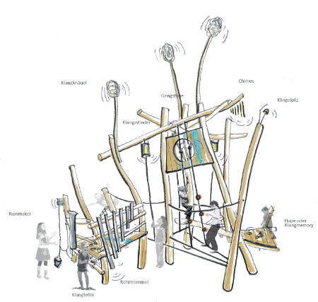 Klangspielplatz-Skulptur Böninger Park